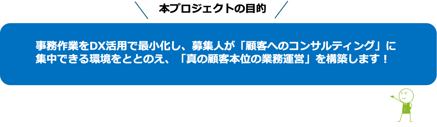 本プロジェクトの目的：事務作業をDX活用で最小化し、募集人が「顧客へのコンサルティング」に集中できる環境をととのえ、「真の顧客本位の業務運営」を構築します！