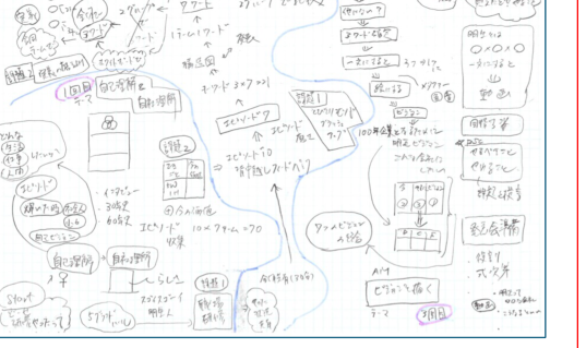 研修プログラムの手描き設計図例